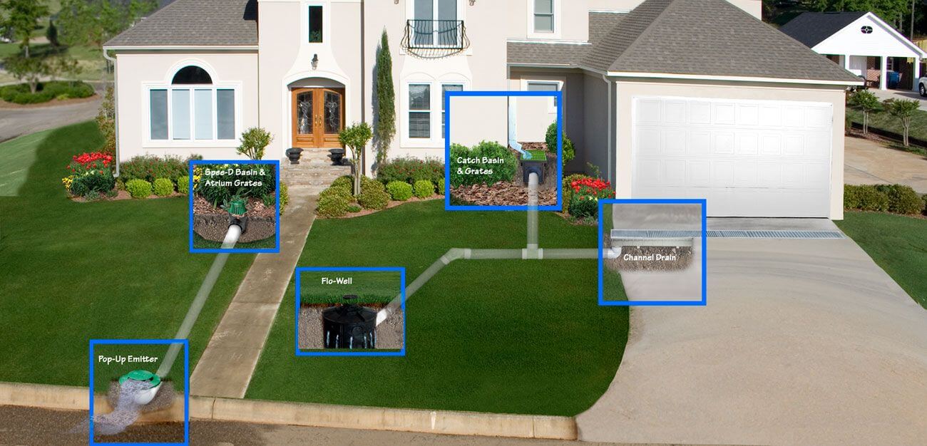 home draining systems